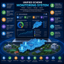 Unified Scheme Monitoring System