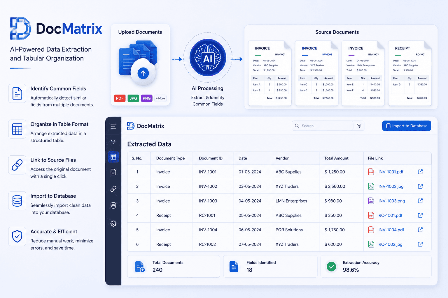 DocMatrix