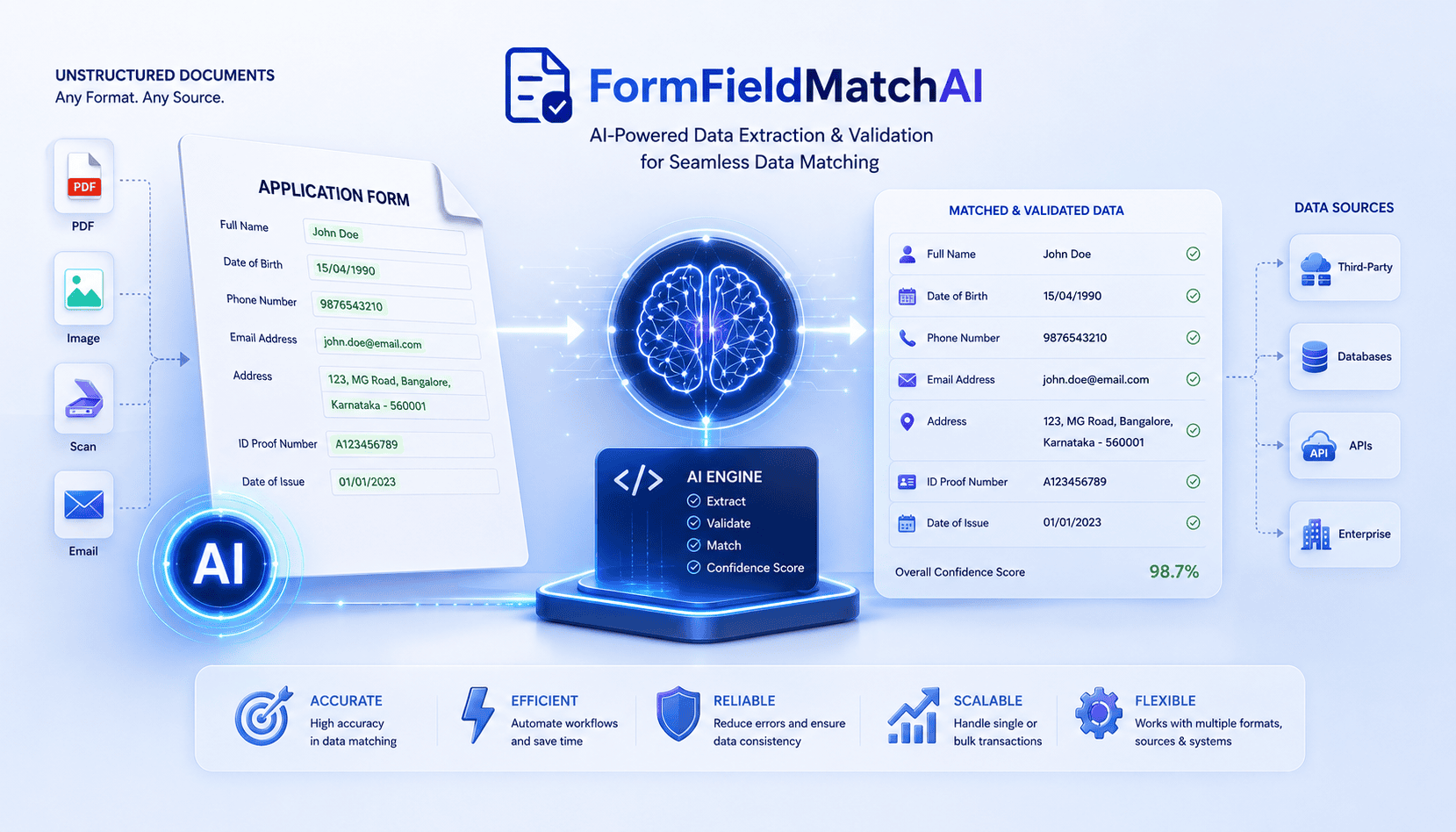 FormFieldmatch AI